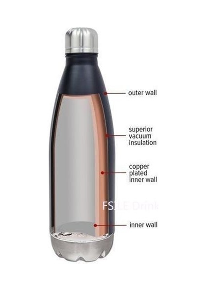 500 ml Çift Duvar Paslanmaz Çelik Termal Flask Moda Vakum Termos Açık Taşınabilir Spor Termal Içecek Su Şişesi | Su Şişeleri (Pembe) (Yurt Dışından)