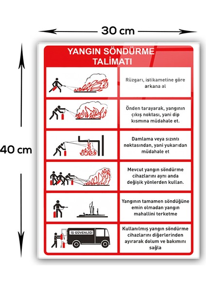 Cam Pano | Yangın Söndürme Talimatı Tabela |