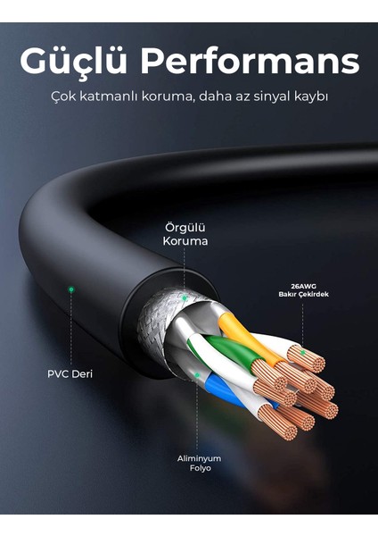 C8S03 RJ-45 Ethernet Kablosu 40Gbps Veri Aktarımı 2000Mhz Bant Genişliği STP Kablo PVC Kaplama PS5 Xbox One Switch Modem Yönlendirici vb. İle Uyumlu