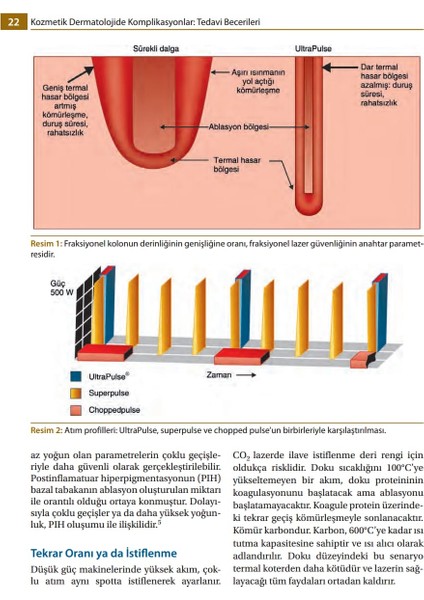 Kozmetik Dermatolojide Komplikasyonlar: Tedavi Becerileri - Ülker Gül