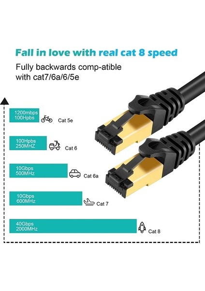 Cat8 3m 40GBPS S/ftp 2000MHZ Yüksek Hızlı Internet Kablosu