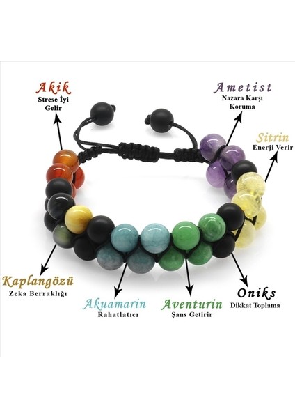 Çift Sıra Makrome Örgülü Küre Kesim Çakra Doğaltaş Kombinli Erkek Başarı Bilekliği fiyatları