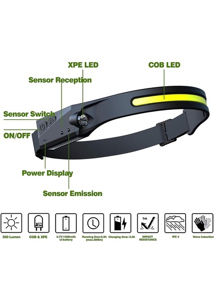 Dahili Pil El Feneri ile Indüksiyon Far Cob LED Kafa Lambası 5 Aydınlatma Modu Kafa Işığı (Yurt Dışından) fiyatları