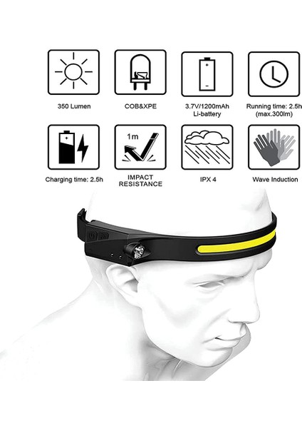 Dahili Pil El Feneri ile Indüksiyon Far Cob LED Kafa Lambası 5 Aydınlatma Modu Kafa Işığı (Yurt Dışından) modelleri