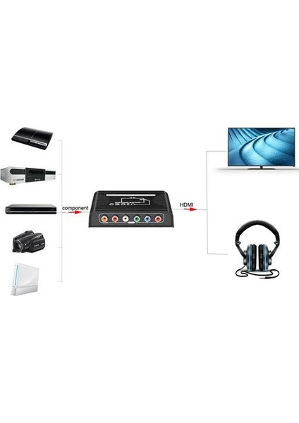 Bileşen HDMI Uyumlu Dönüştürücü Rgb Bileşen Video HDMI Için HDMI Uyumlu Kablo Adaptörü Ps2 Wii DVD Için Hdo Out | fiyatları