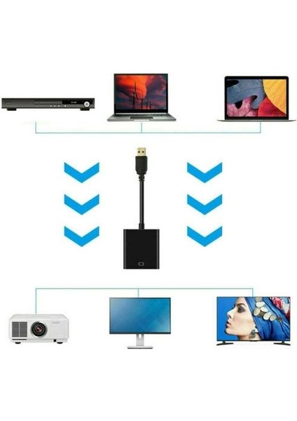 Hd 1080 P HDMI USB 3.0 Video Kablosu Adaptörü Dönüştürücü Bilgisayar Hdtv LCD Tv Için(Yurt Dışından)