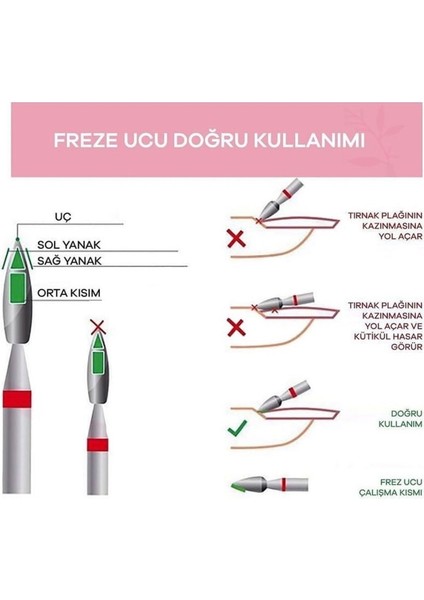 Ellea Ateş Elmas Freze Uç fiyatları