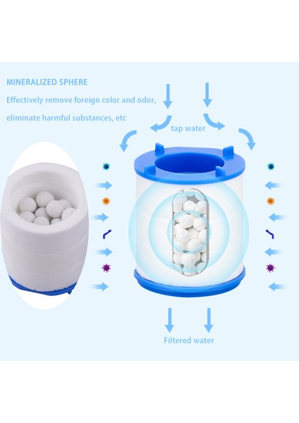 Filtre Sıçrama Başlığı Evrensel Su Tasarrufu 360 ° Dönebilen Musluk Duş Bataryası (Yurt Dışından) indirimleri