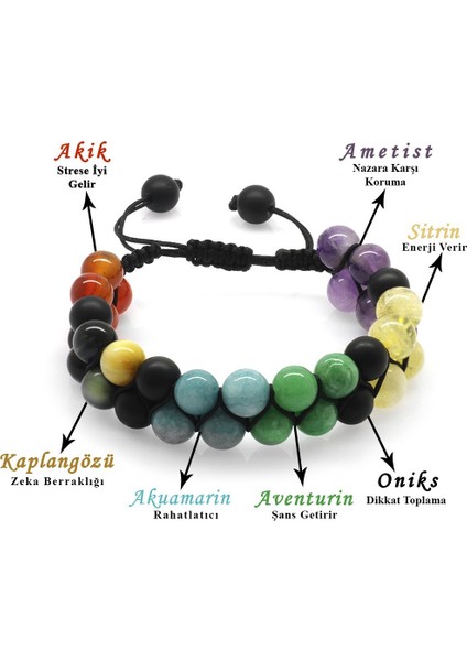 Çift Sıra Makrome Örgülü Küre Kesim Çakra Doğaltaş Kombinli Kadın Başarı Bilekliği fiyatları