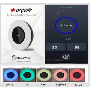 Aae 1016 S Iç Hava Kalitesi