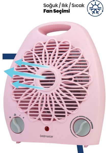 Sahra Pembe 2000 Watt Isıya Dayanıklı Sıcak Ilık Soğuk Devrilme Emniyetli Isıtıcı Fan