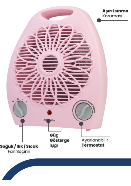 Sahra Pembe 2000 Watt Isıya Dayanıklı Sıcak Ilık Soğuk Devrilme Emniyetli Isıtıcı Fan modelleri