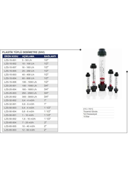 Plastik Tüplü Şamandıralı Debimetre (Sıvı Için) 0.4-4 M3/saat (1 1/2'' Bağlantılı)