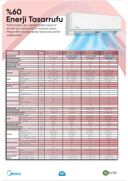 Extreme Save 12 A+++ 14700 BTU Duvar Tipi Klima modelleri