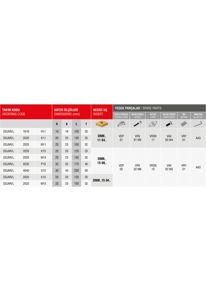 Ddnnn 2525 M15 fiyatları