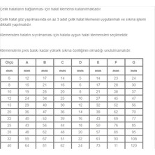 Peronline 6 mm A Tipi Çelik Halat Klemensi 100 Adet