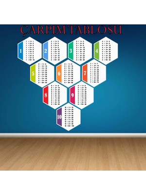 Kt Decoration Bal Peteği Desenli Eğitici Çarpım Tablosu Sticker