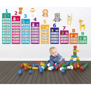 Tilki Dünyası Eğitici Çarpım Tablosu ve Sevimli Hayvanlar Bebek ve Çocuk Odası Duvar Sticker