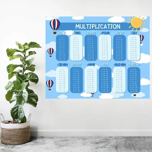 Kt Decoration Ingilizce Sayılar ve Çarpım Tablosu Dev Duvar Sticker