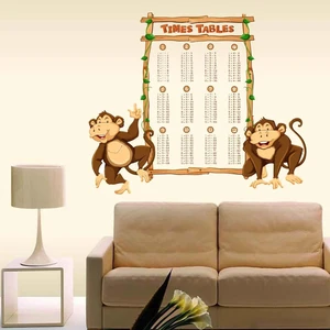 Kt Decoration Kt Decor Maymunlu Çarpım Tablosu