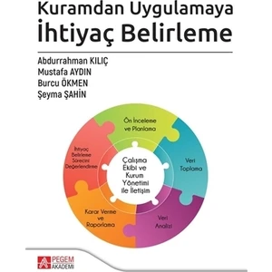 Kuramdan Uygulamaya İhtiyaç Belirleme