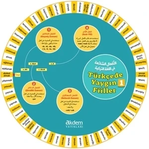 Türkçede Yaygın Fiiller Kelime Çarkları 1