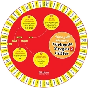 Türkçede Yaygın Filler Kelime Çarkları 2