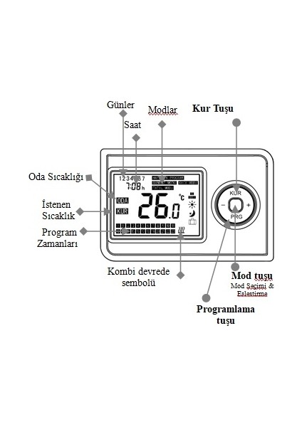 RC 300S Kablosuz Haftalık Programlı Oda Termostatı