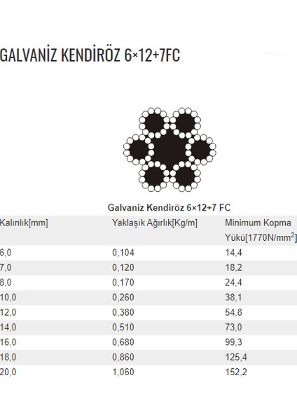 6 mm 6 x 12 + 7 Galvanizli Gergi Halatı 20 m