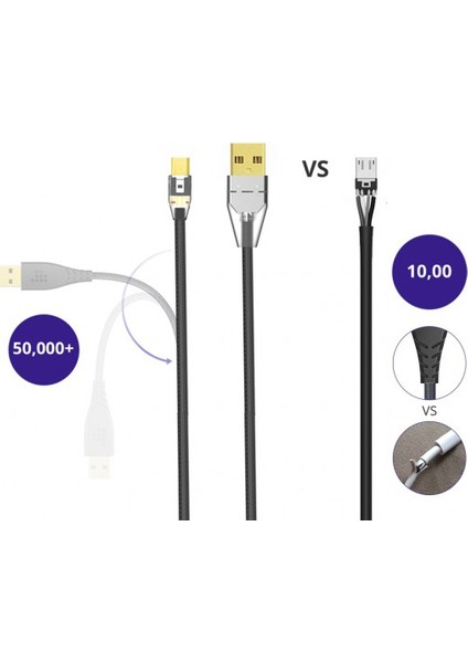 MUC04G Micro USB Şarj ve Data Kablosu 1m fiyatları