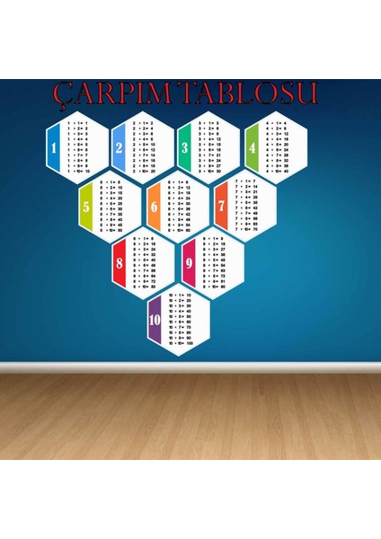 Kt Decoration Bal Peteği Desenli Eğitici Çarpım Tablosu Sticker