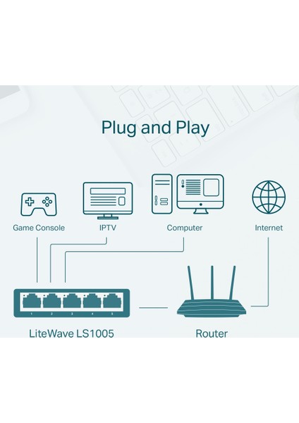 LS1005 5-Port 10/100Mbps Masaüstü Switch