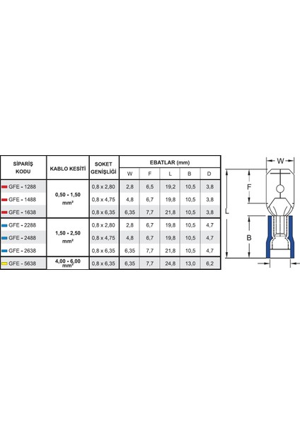 Erkek Faston Tip Izoleli Kablo Ucu 0,5 - 1,5 mm GFE - 1638 200'lü