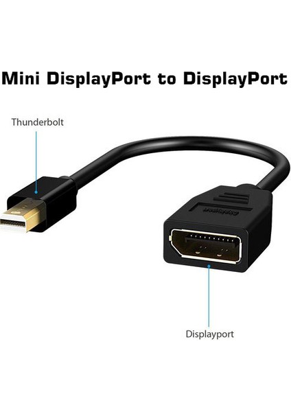 Hp 703216-001 Mini Display To Display