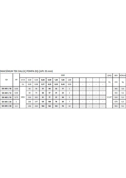 Sk 402/14 1hp Motora Uygun Technoplast Başlıklı Kademe fiyatları