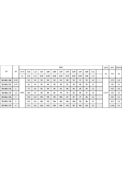 Sk 403/15 1.5hp Motora Uygun Kademe fiyatları