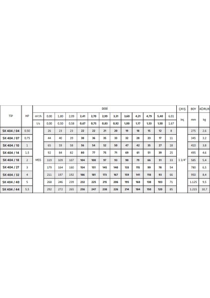 Sk 404/27 3hp Motora Uygun Technoplast Başlıklı Kademe fiyatları