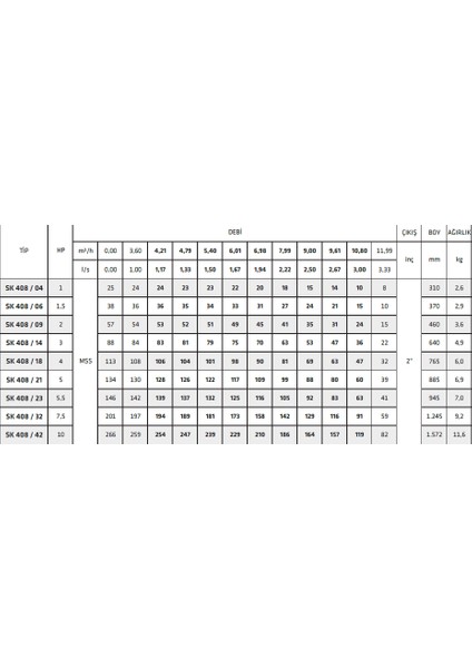 Sk 408/09 2hp Motora Uygun Technoplast Başlıklı Kademe fiyatları