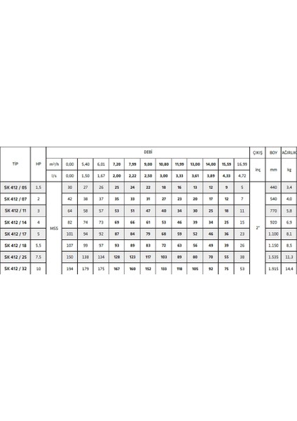 Sk 412/11 3hp Motora Uygun Technoplast Başlıklı Kademe fiyatları