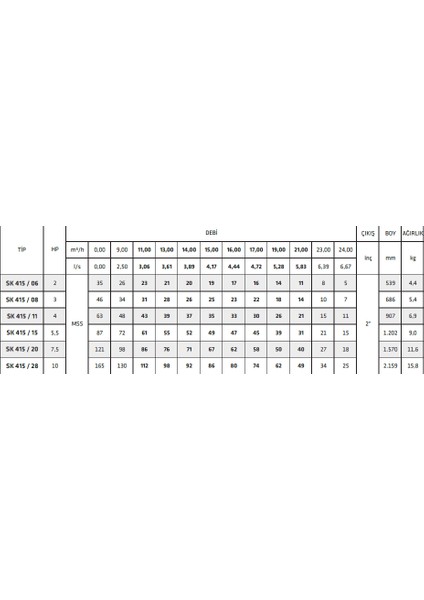 Sk 415/15 5.5hp Motora Uygun Technoplast Başlıklı Kademe fiyatları