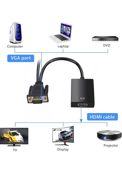 Vga to Hdmı çevirici vga audio - hdmı çevirici kablo