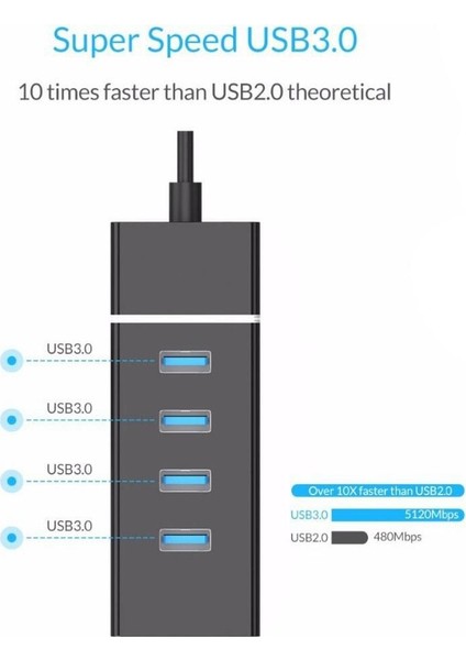 USB 3.0 4 Port USB Çoğaltıcı 5gbps Super Speed 30CM