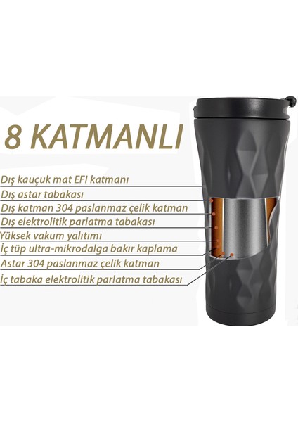 Weather Forecast Komple 304 L Çelik Siyah 6 oz Kahve Termos Mug cin228sy 500 ml