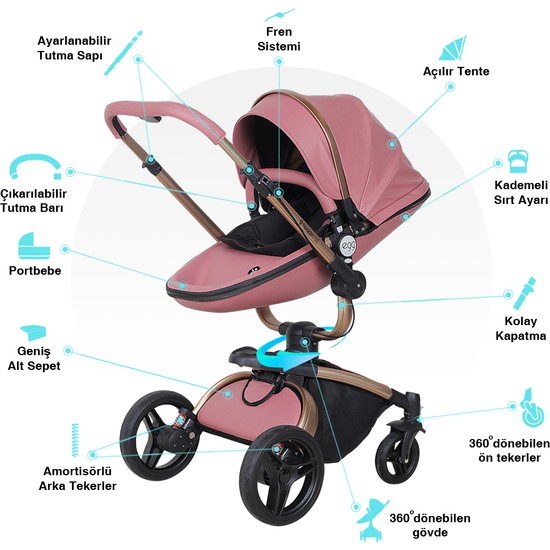 Huggy Egg 6 In 1 Travel Sistem Bebek Arabası Fiyatı
