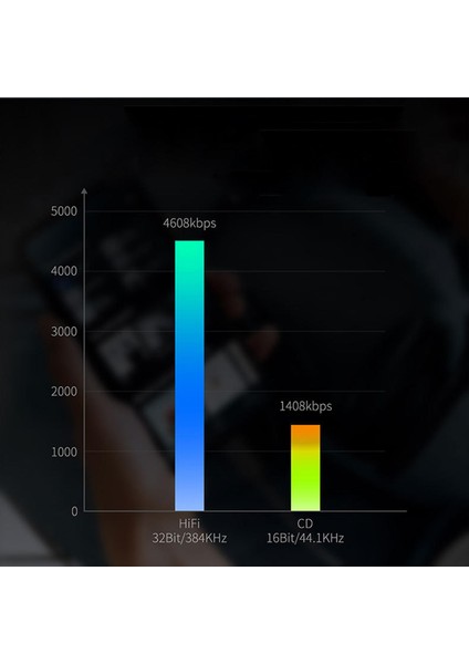 S21 S20 Siyah Kabuk İçin USB C Ila 3.5 mm. Ses Adaptör Gürültü Azaltma Tpe (Yurt Dışından)