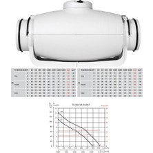 Soler Palau Td 350/125 Silent Reb-1 Hız Anahtarlı Soler Palau Sessiz Yuvarlak Havalandırma Fanı