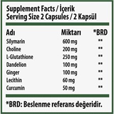 Swiss Bork Swiss Bork® Milk Thistle Complex 300 Mg Silymarin DeDikeni Detoks 30 Vegan Kapsül