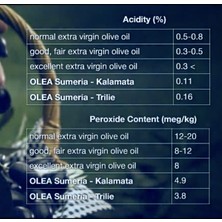 Olea Sumeria Natürel Sızma Soğuk Sıkım Zeytinyağı