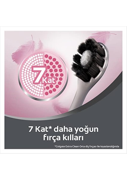 Foamsoft Siyah Diş Eti Masajı Yumuşak Diş Fırçası modelleri