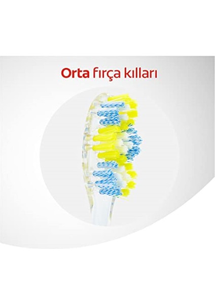 Twister Spiral Fırça Kılları İle Orta Derin Temizlik Diş Fırçası fırsatları
